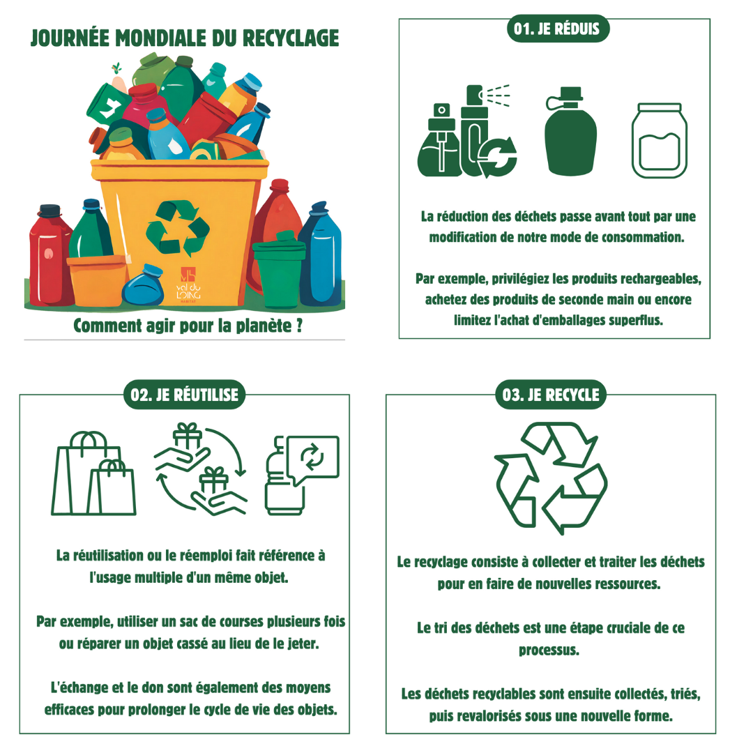 Journée mondiale du recyclage VLH 2024